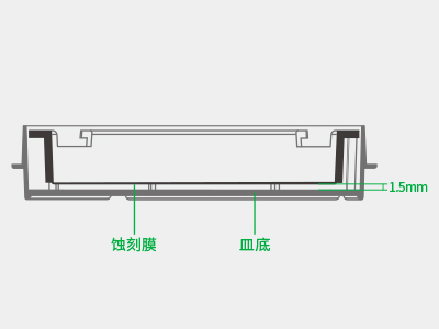 懸掛式設(shè)計(jì)使蝕刻膜距皿底約1.5毫米，嵌入皿移動(dòng)時(shí)單層細(xì)胞不受影響，還能防止培養(yǎng)液通過毛細(xì)作用流失