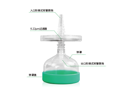 配套鐘罩設(shè)計，防止液體飛濺與污染；兩端采用了階梯式軟管倒勾設(shè)計，可確保過濾器穩(wěn)固連接軟管